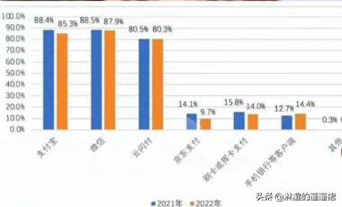 支付宝是什么软件？支付宝和微信的区别及优势对比