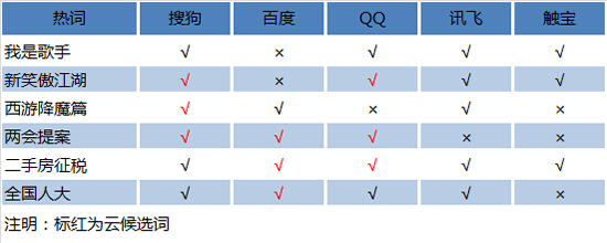 iphone输入法哪个好