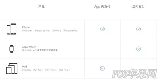 Apple  Pay支持哪些型号机型