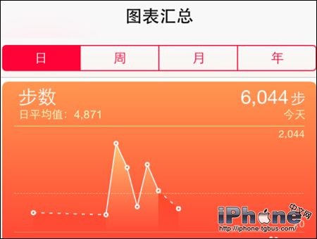 iOS8健康软件使用方法总结