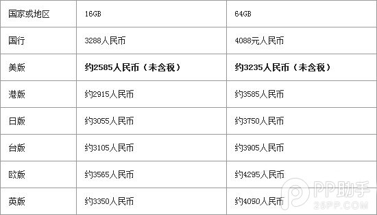 iPhoneSE最全购买攻略