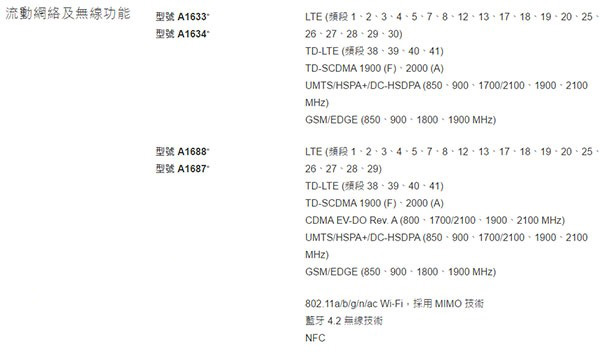 iPhone6s是全网通吗？