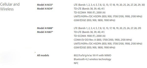 iPhone6s是全网通吗？