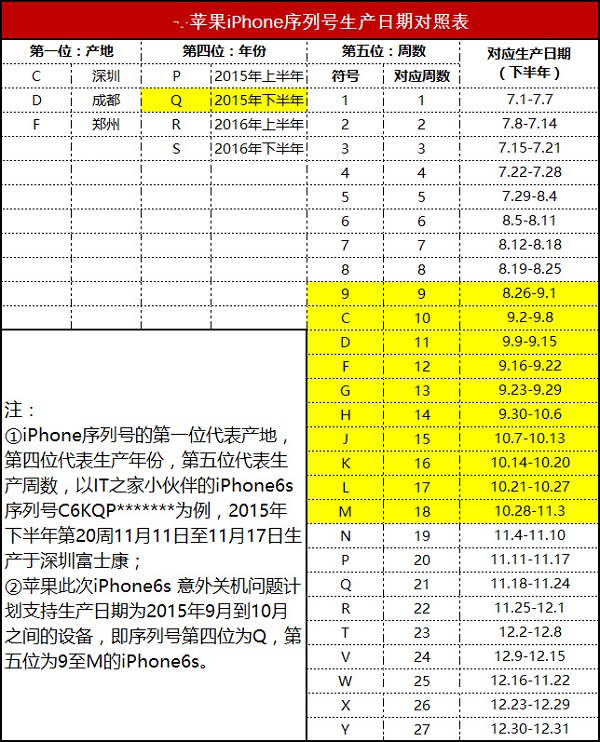 怎么知道iPhone可以免费更换电池吗？看完这篇你就懂了