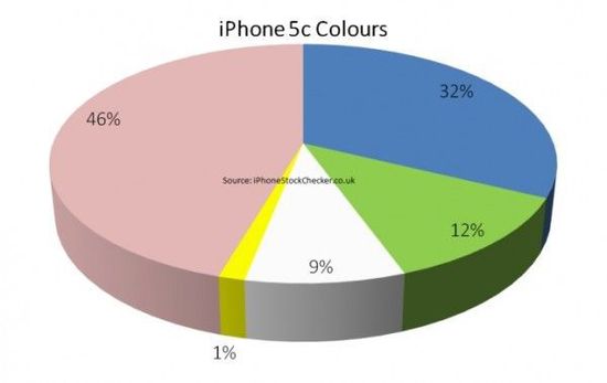 玫瑰金iPhone  6s：送给中国小公主们的礼物