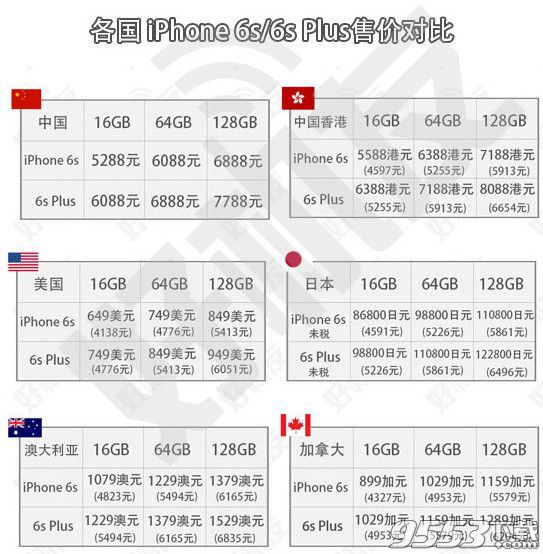 iPhone7/7plus首发国家版本对比