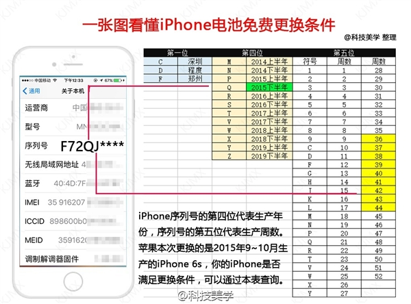 iPhone6S自动关机免费换电池正确方法 苹果：网络教程误传