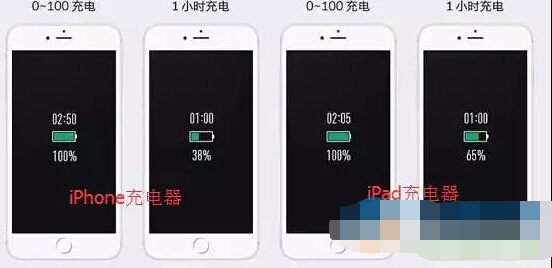 怎么提升iPhone手机充电速度