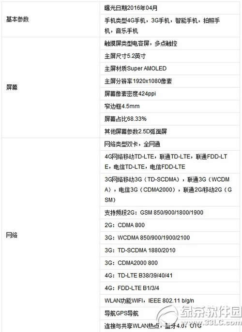 iphone  se和三星s7对比 三星galaxy  s7和iphone  se哪个好