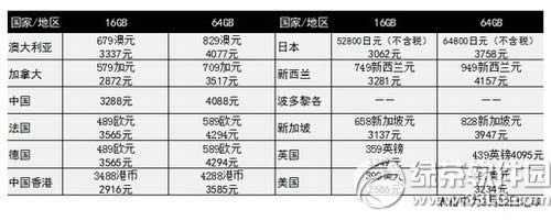 iphone  se首发国家是哪些 苹果iphone  se首发各国报价