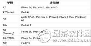 iphone6s怎么查充电次数 iphone6s循环充电次数查询方法