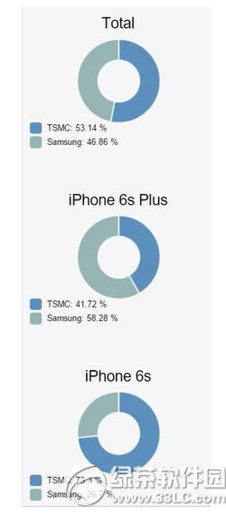 iphone6s  plus怎么查cpu型号 iphone6s  plus查询cpu型号方法