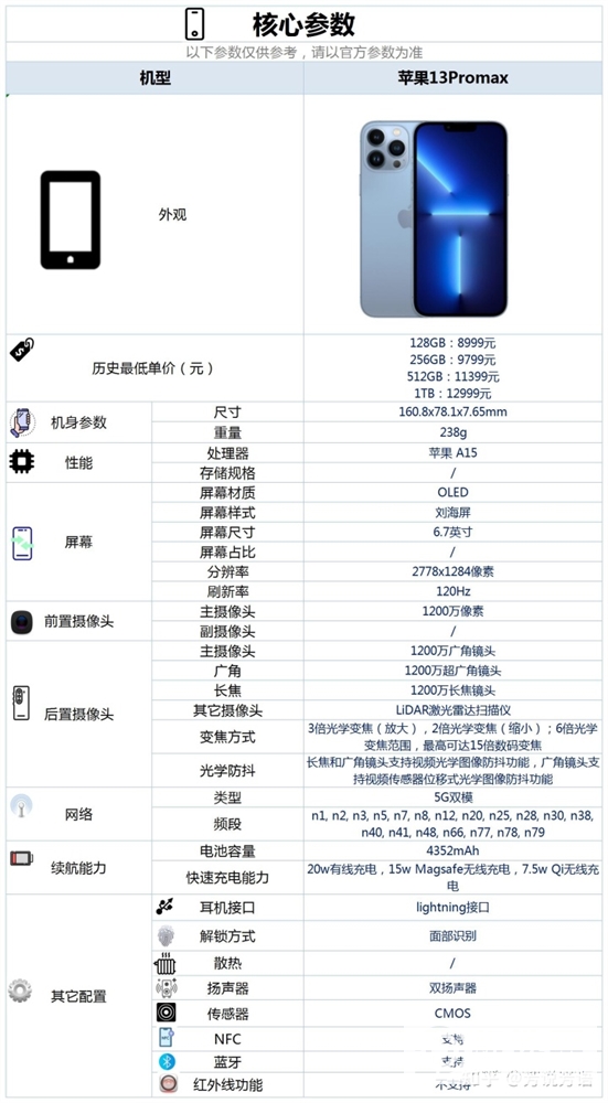 iPhone 13 Pro Max双十一能降价多少？