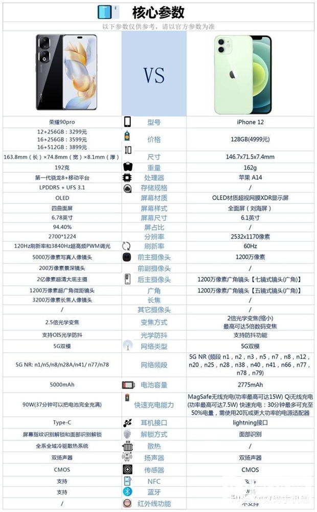 荣耀90 Pro和iPhone 12怎么选？哪个更好？