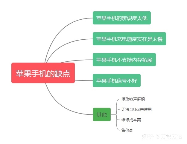 苹果手机有什么缺点？还值得购买吗？