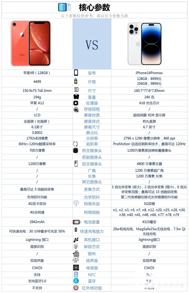 iPhone X升级购买iPhone 14 Pro Max值得吗？