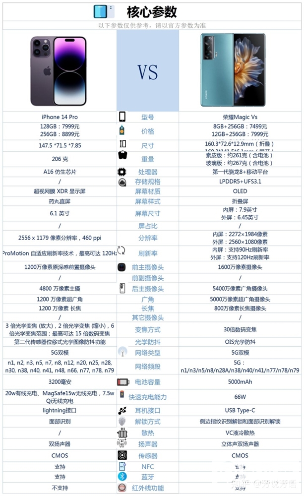 荣耀Magic Vs和Apple iPhone 14 Pro怎么选？哪个更好？