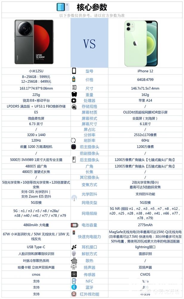 小米12S Ultra和iPhone 12怎么选？哪个更好？