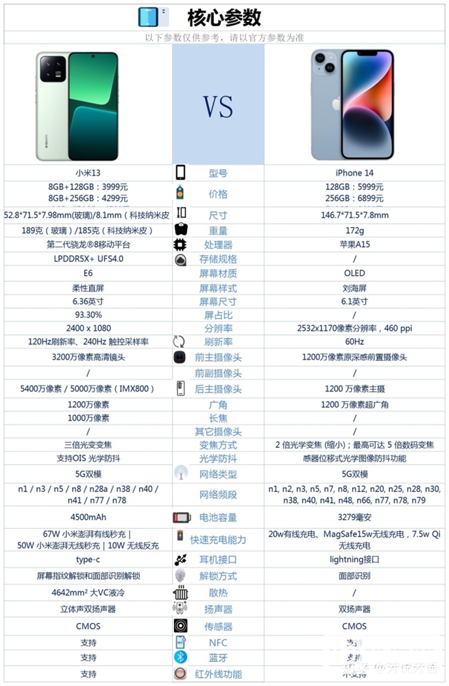 小米13和iPhone 14怎么选择？哪个更好？