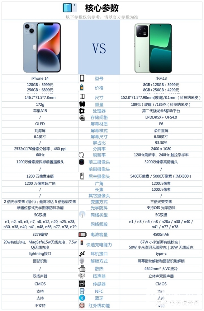 小米13和iPhone 14怎么选？哪个更好？