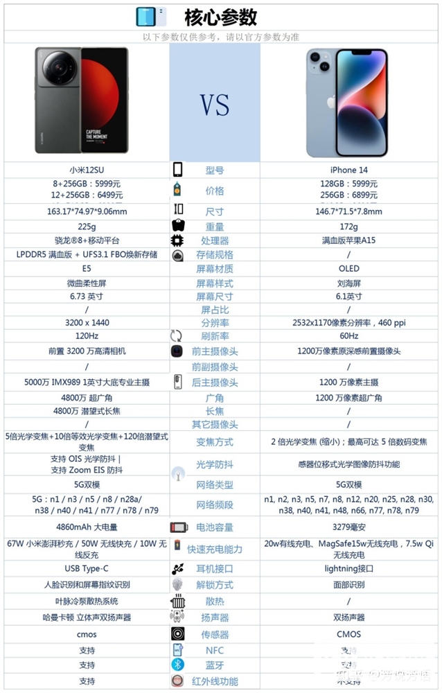 小米12S Ultra和iPhone 14怎么选？哪个更好？