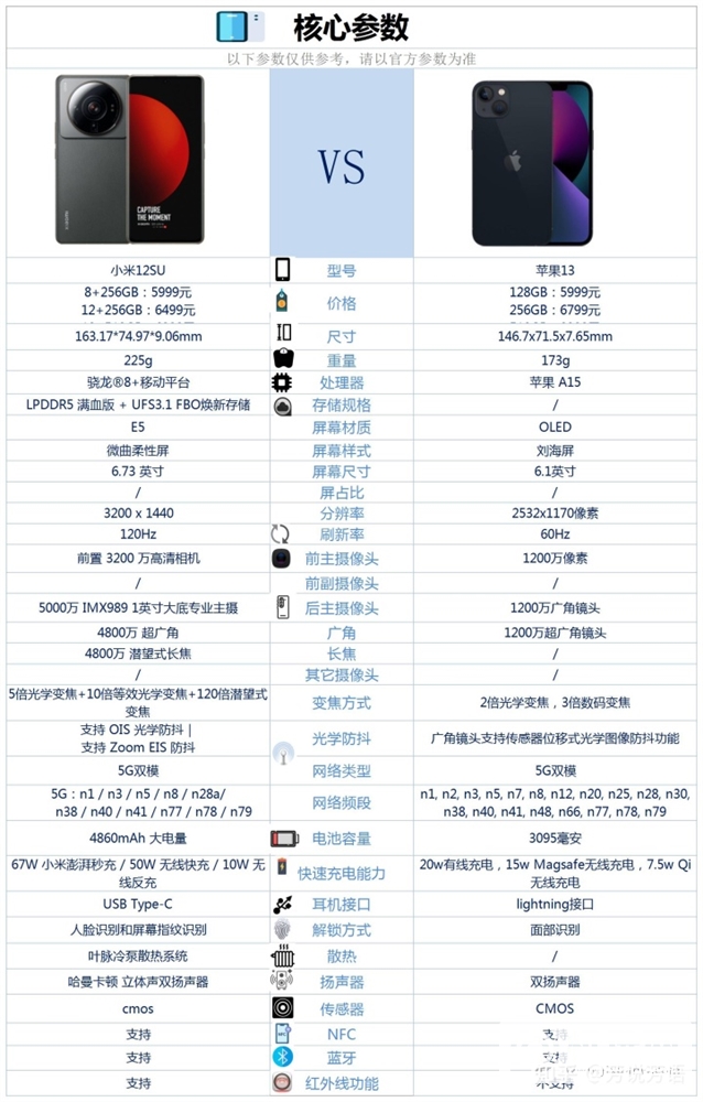 为什么小米12S Ultra比iPhone 13更值得购买？