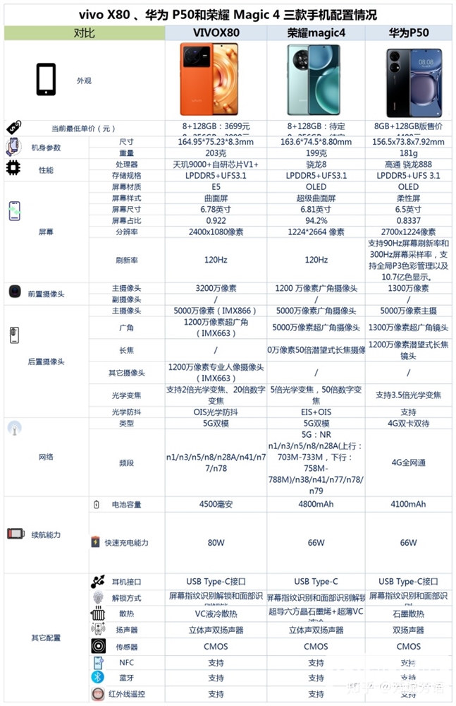 旗舰手机，除了iPhone 14和华为 Mate 50之外，还有什么可以选择？