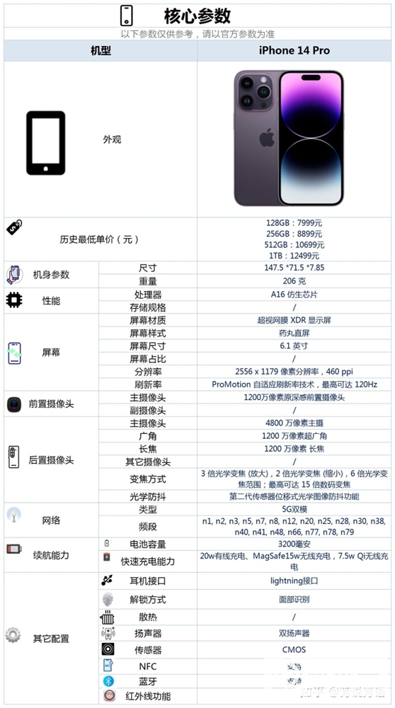 iOS16+4800万像素后置主摄+灵动岛！iPhone 14 Pro是否值得入手？