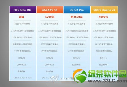 htc m8与3星s5哪一个好？htc one m8与3星s5比较评测