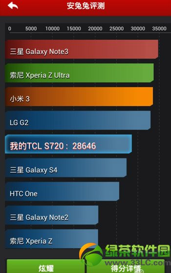 tcl么么哒跑分多少？tcl么么哒s720t安兔兔跑分成绩2