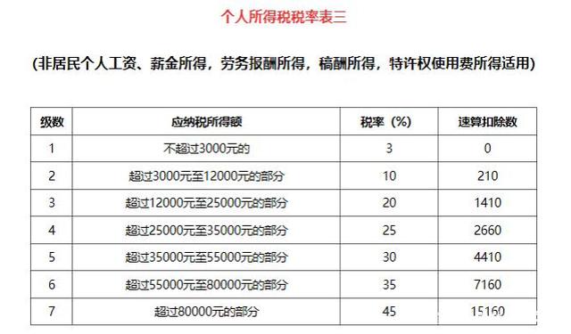 个人所得税怎么计算？个人所得税申报流程