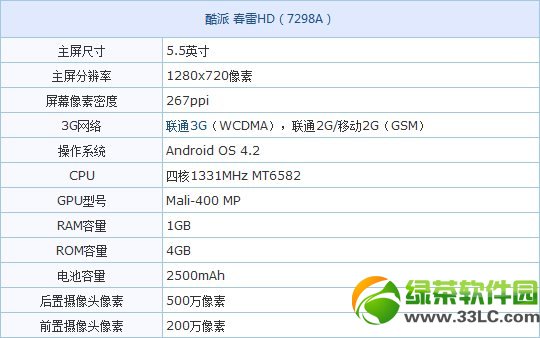 酷派春雷hd怎么样？酷派春雷hd  7298a配置评测1