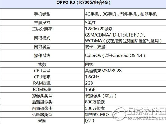 oppo r3电信版参数设置：oppo r3电信4g版参数