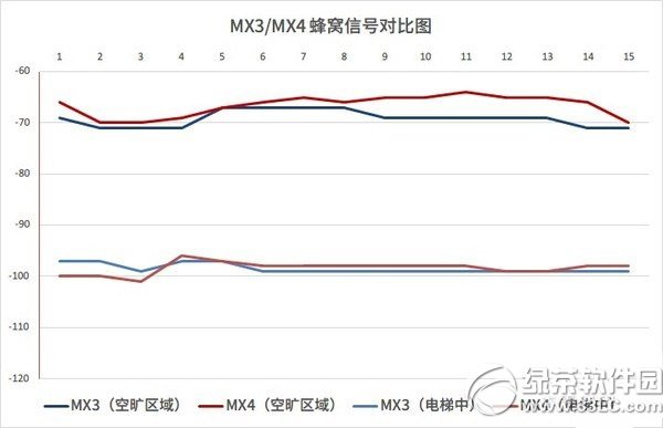 魅族mx4信号怎样？魅族mx4信号强度评测