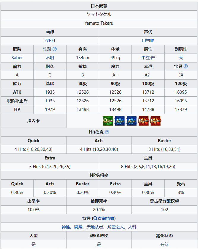 FGO日本武尊从者图鉴