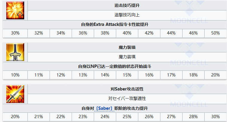 FGO  FGO日本武尊从者图鉴图6