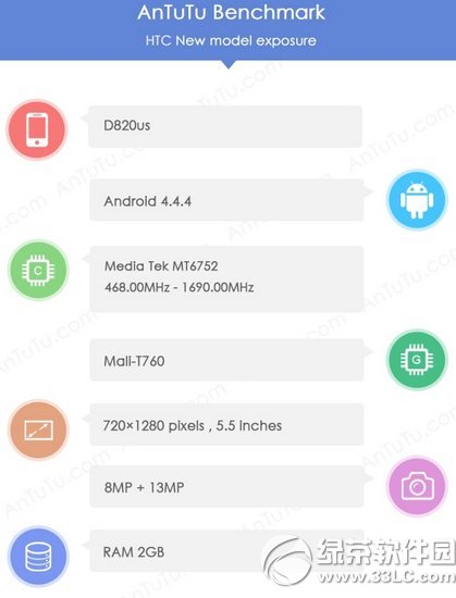 htc d820us跑分怎样？d820us安兔兔跑分评测