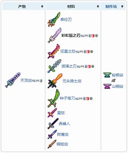 泰拉瑞亚英雄断剑如何获得 英雄断剑可以合成什么武器