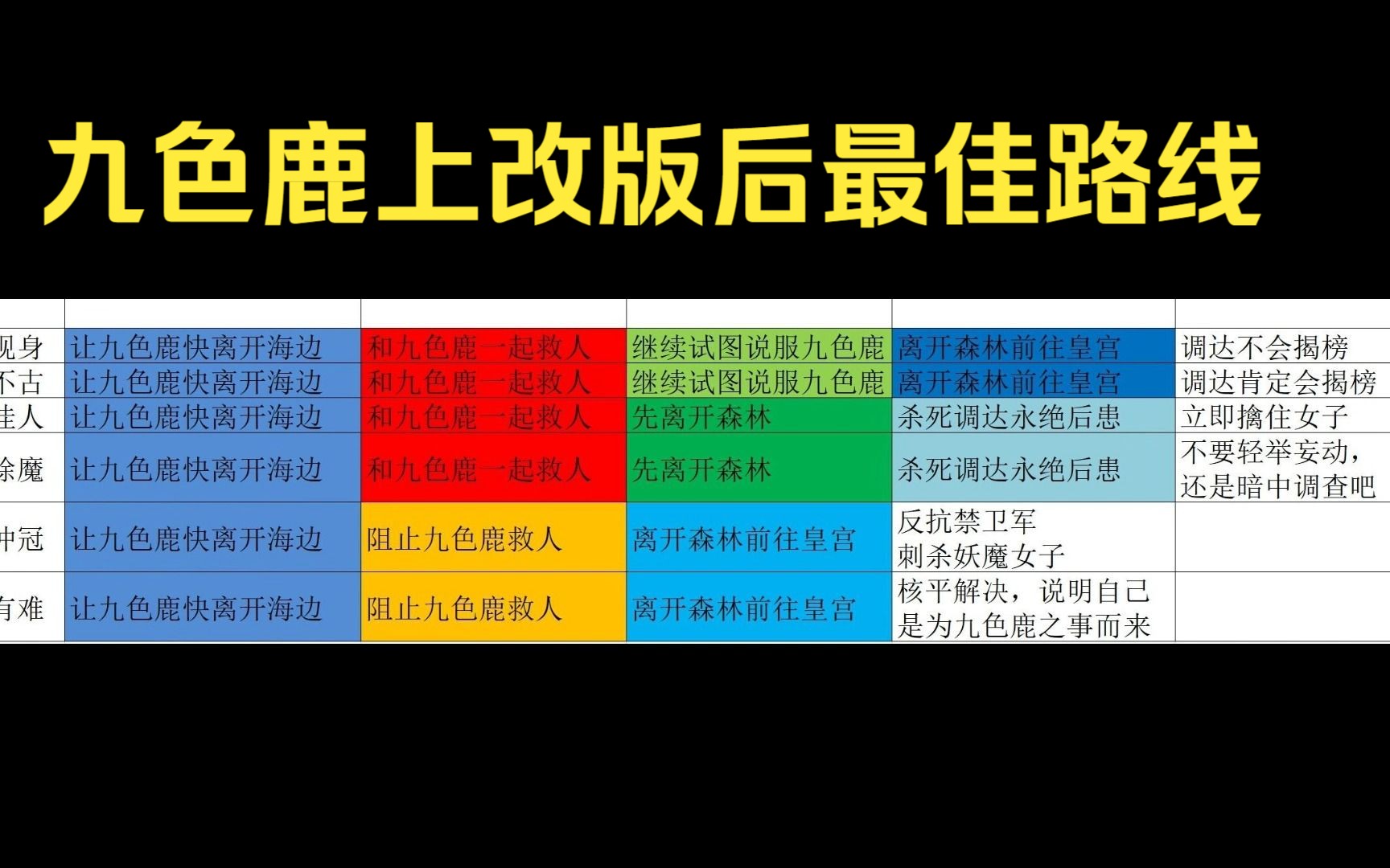 梦幻西游经常会界面模糊 梦幻西游九色鹿成语怎么连