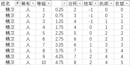 无悔华夏名臣精卫怎么样 属性优缺点解析