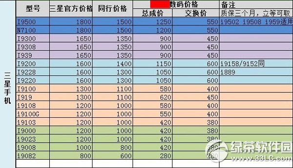 3星s4内屏多少钱？3星s4内屏修理价格