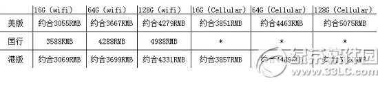 ipad air2香港售价多少钱？ipad air2香港价格