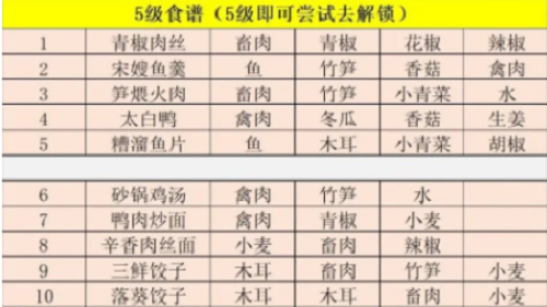 江湖悠悠精致午餐食谱完整版2024