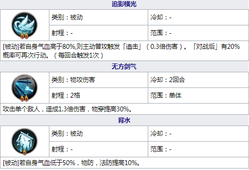 天地劫应奉仁值得培养吗 应奉仁五内加点及魂石搭配攻略详解