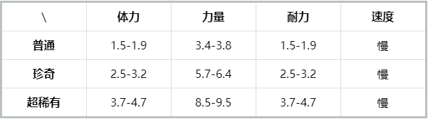 提灯与地下城荒原雄狮图