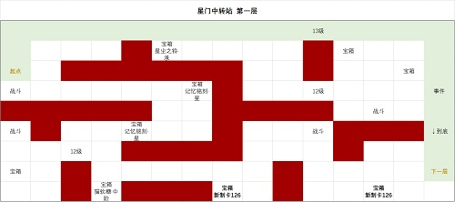 时空中的绘旅人星门中转站怎么走 副本通关攻略