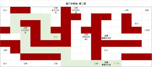 时空中的绘旅人星门中转站通关攻略2