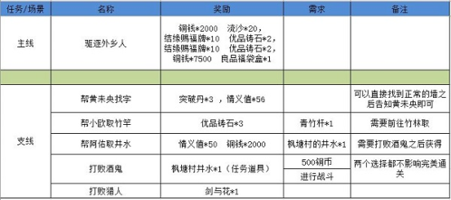 江湖悠悠狐仙庙攻略11