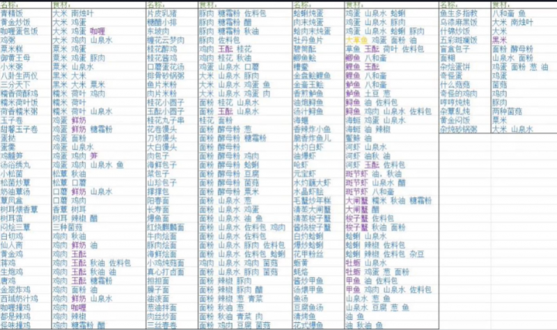 浮生忆玲珑菜谱大全 2024最新食谱菜谱配方一览图2