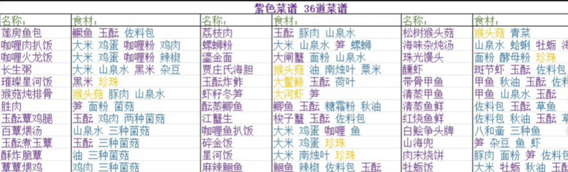 浮生忆玲珑菜谱大全 2024最新食谱菜谱配方一览图3